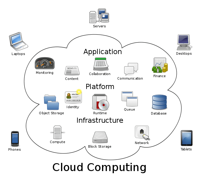 What is Cloud Computing