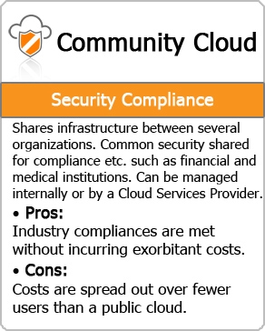 cloud deployment models OCC9_Info_Box_Community Cloud