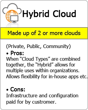 cloud deployment models OCC9_Info_Box_Hybrid Cloud