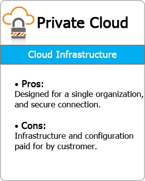 Private Cloud Service