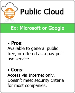 cloud deployment models Public Cloud Service