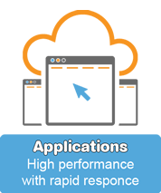 Cloud Applications & Email