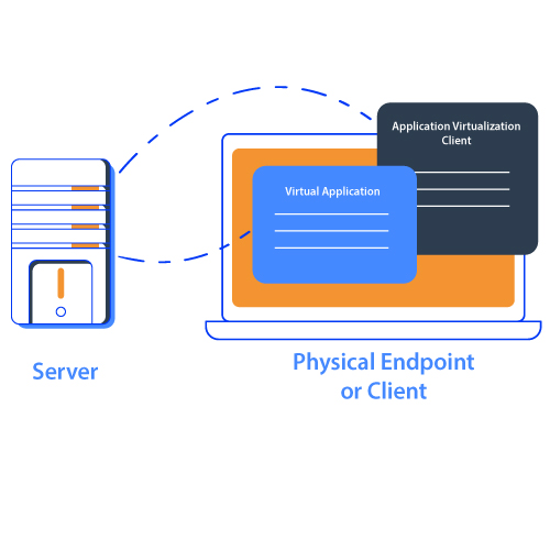 Application Virtualization