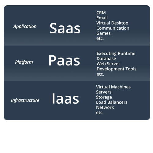 What is a Cloud Client?