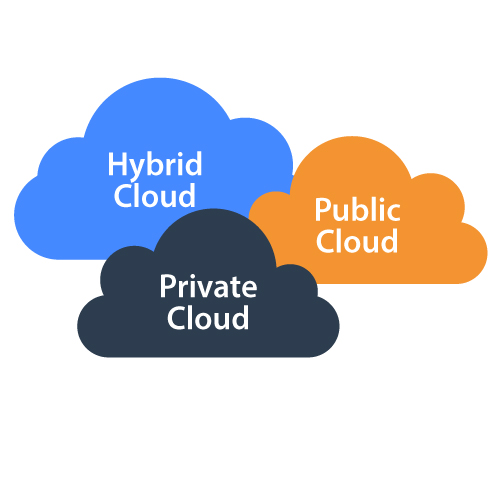 Cloud Deployment Models