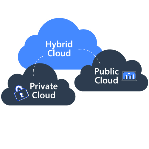 Hybrid Cloud