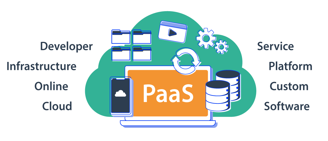 PaaS - OC Cloud9