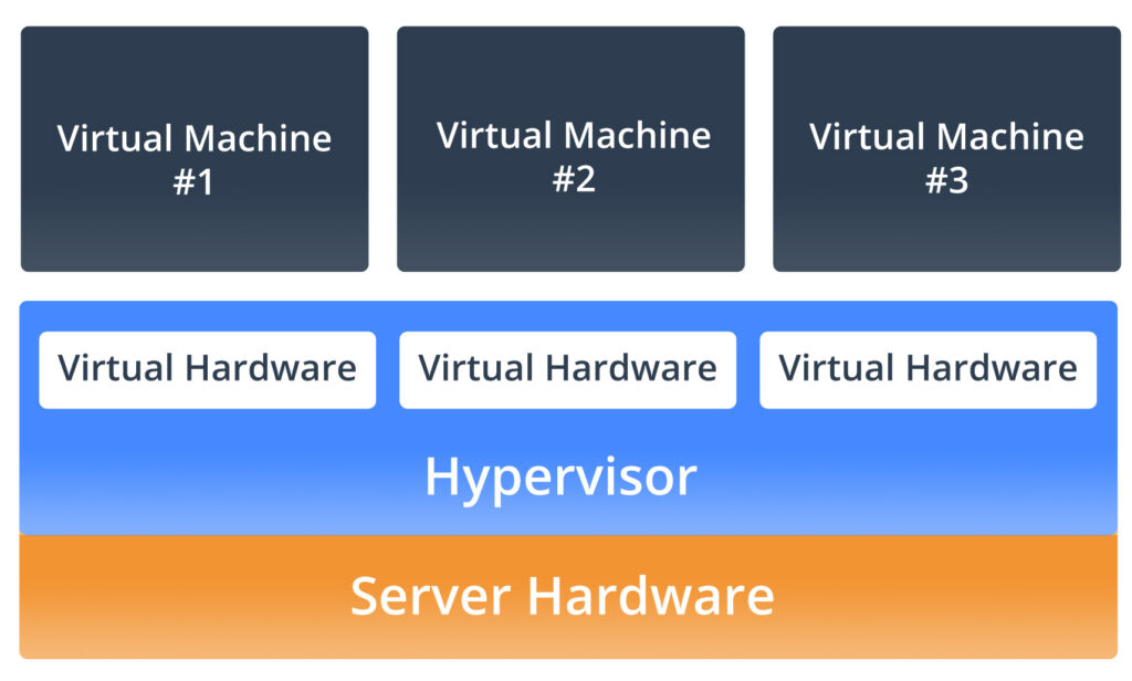 Server Virtualization OC Cloud9